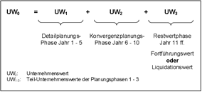 2019-Q1 Digitalisierung und Unternehmensbewertung
